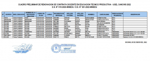 Read more about the article CUADRO PRELIMINAR DE RENOVACION DE CONTRATA DOCENTE EN EDUCACION TECNICO PRODUCTIVA – UGEL CANCHIS 2022 D.S. N° 015-2020-MINEDU / D.S. N° 001-2022-MINEDU