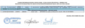 Read more about the article CUADRO PRELIMINAR SEGUNDA CONVOCATORIA – ETAPA II SELECCIÓN ESPECIAL – PRIMERA FASE PROCESO DE ENCARGATURAS EN CARGOS DE MAYOR RESPONSABILIDAD PARA EL AÑO 2022 UGEL CANCHIS