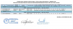 Read more about the article CUADRO FINAL TERCERA CONVOCATORIA – ETAPA II SELECCIÓN ESPECIAL – PRIMERA FASE PROCESO DE ENCARGATURAS EN CARGOS DE MAYOR RESPONSABILIDAD PARA EL AÑO 2022 UGEL CANCHIS