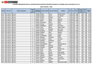 Read more about the article CUADRO PRELIMINAR PARA LA CONTRATACION DOCENTE POR RESULTADOS DE LA PRUEBA UNICA NACIONAL (P.U.N.) UGEL CANCHIS – 2022