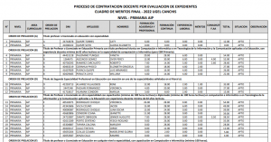 Read more about the article PROCESO DE CONTRATACION DOCENTE POR EVALUACION DE EXPEDIENTES<br>CUADRO DE MERITOS FINAL – 2022 UGEL CANCHIS