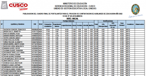 Read more about the article PUBLICACION DEL CUADRO FINAL DE POSTULANTES PARA EL PROCESO DE CONTRATACION DE AUXILIARES DE EDUCACION AÑO 2022<br>R.V.M. N° 023-2019-MINEDU