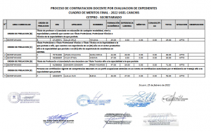 Read more about the article PROCESO DE CONTRATACION DOCENTE POR EVALUACION DE EXPEDIENTES<br>CUADRO DE MERITOS FINAL – 2022 UGEL CANCHIS<br>CETPRO – SECRETARIADO