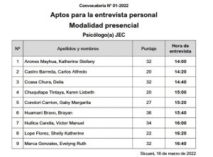 Read more about the article Aptos para la entrevista personal Modalidad presencial Psicólogo(a) JEC