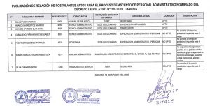 Read more about the article PUBLICACIÓN DE RELACION DE POSTULANTES APTOS PARA EL PROCESO DE ASCENSO DE PERSONAL ADMINISTRATIVO NOMBRADO DEL DECRETO LEGISLATIVO N° 276 UGEL CANCHIS