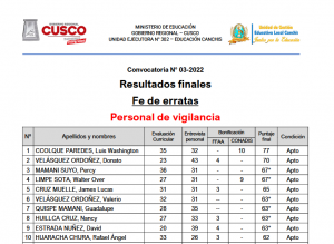 Read more about the article Convocatoria N° 03-2022<br>Resultados finales Fe de erratas<br>Personal de vigilancia