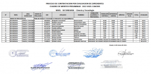 Read more about the article PROCESO DE CONTRATACION POR EVALUACION DE EXPEDIENTES CUADRO DE MERITOS PRELIMINAR – 2022 UGEL CANCHIS