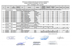 Read more about the article PROCESO DE CONTRATACION POR EVALUACION DE EXPEDIENTES CUADRO DE MERITOS PRELIMINAR- 2022 UGEL CANCHIS NIVEL – SECUNDARIA / ARTE Y CULTURA