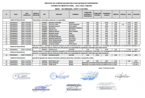 Read more about the article PROCESO DE CONTRATACION POR EVALUACION DE EXPEDIENTES CUADRO DE MERITOS FINAL – 2022 UGEL CANCHIS