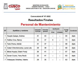 Read more about the article Convocatoria N° 07-2022 Resultados Finales Personal de antenimiento