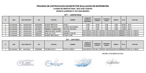 Read more about the article PROCESO DE CONTRATACION DOCENTE POR EVALUACION DE EXPEDIENTES CUADRO DE MERITOS FINAL- 2022 UGEL CANCHIS DECRETO SUPREMO N° 015-2020-MINEDU