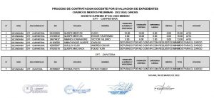 Read more about the article PROCESO DE CONTRATACION DOCENTE POR EVALUACION DE EXPEDIENTES CUADRO DE MERITOS PRELIMINAR – 2022 UGEL CANCHIS DECRETO SUPREMO N° 015-2020-MINEDU