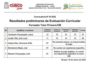 Read more about the article RESULTADOS PRELIMINAR DE LA CONVOCATORIA CAS 2022 – UGEL CANCHIS