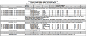 Read more about the article PROCESO DE CONTRATACION POR EVALUACION DE EXPEDIENTES CUADRO DE MERITOS PRELIMINAR – 2022 UGEL CANCHIS