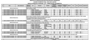 Read more about the article PROCESO DE CONTRATACION POR EVALUACION DE EXPEDIENTES<br>CUADRO DE MERITOS FINAL- 2022 UGEL CANCHIS