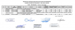 Read more about the article PROCESO DE CONTRATACION POR EVALUACION DE EXPEDIENTES<br>CUADRO DE MERITOS PRELIMINAR – 2022 UGEL CANCHIS