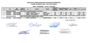 Read more about the article PROCESO DE CONTRATACION POR EVALUACION DE EXPEDIENTES<br>CUADRO DE MERITOS FINAL – 2022 UGEL CANCHIS