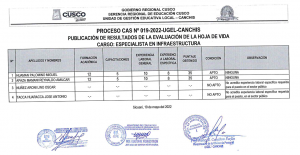 Read more about the article PROCESO CAS N° 019-2022-UGEL-CANCHIS<br>PUBLICACIÓN DE RESULTADOS DE LA EVALUACIÓN DE LA HOJA DE VIDA