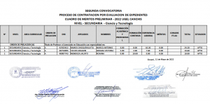 Read more about the article SEGUNDA CONVOCATORIA PROCESO DE CONTRATACION POR EVALUACION DE EXPEDIENTES CUADRO DE MERITOS PRELIMINAR – 2022 UGEL CANCHIS