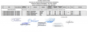 Read more about the article SEGUNDA CONVOCATORIA<br>PROCESO DE CONTRATACION POR EVALUACION DE EXPEDIENTES<br>CUADRO DE MERITOS PRELIMINAR – 2022 UGEL CANCHIS