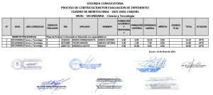 Read more about the article SEGUNDA CONVOCATORIA<br>PROCESO DE CONTRATACION POR EVALUACION DE EXPEDIENTES<br>CUADRO DE MERITOS FINAL – 2022 UGEL CANCHIS