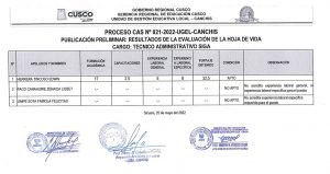 Read more about the article PROCESO CAS N° 021-2022-UGEL-CANCHIS<br>PUBLICACIÓN PRELIMINAR: RESULTADOS DE LA EVALUACIÓN DE LA HOJA DE VIDA