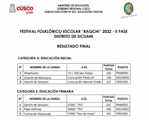 Read more about the article FESTIVAL FOLKLÓRICO ESCOLAR “RAQCHI” 2022 – II FASE<br>DISTRITO DE SICUANI