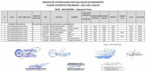 Read more about the article PROCESO DE CONTRATACION POR EVALUACION DE EXPEDIENTES<br>CUADRO DE MERITOS PRELIMINAR – 2022 UGEL CANCHIS