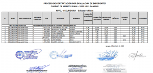 Read more about the article PROCESO DE CONTRATACION POR EVALUACION DE EXPEDIENTES<br>CUADRO DE MERITOS FINAL – 2022 UGEL CANCHIS