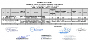 Read more about the article SEGUNDA CONVOCATORIA PROCESO DE CONTRATACION POR EVALUACION DE EXPEDIENTES CUADRO DE MERITOS PRELIMINAR – 2022 UGEL CANCHIS