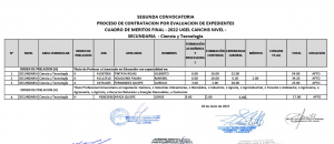 Read more about the article SEGUNDA CONVOCATORIA<br>PROCESO DE CONTRATACION POR EVALUACION DE EXPEDIENTES<br>CUADRO DE MERITOS FINAL – 2022 UGEL CANCHIS