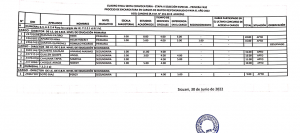 Read more about the article CUADRO FINAL SEXTA CONVOCATORIA – ETAPA II SELECCIÓN ESPECIAL – PRIMERA FASE PROCESO DE ENCARGATURA EN CARGOS DE MAYOR RESPONSABIUDAD PARA EL AÑO 2022