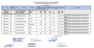 Read more about the article PROCESO DE CONTRATACIÓN POR EVALUACIÓN DE EXPEDIENTES<br>CUADRO DE MERITOS PRELIMINAR – 2022 UGEL CANCHIS