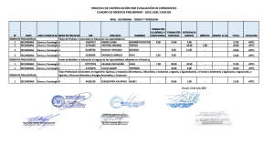 Read more about the article PROCESO DE CONTRATACIÓN POR EVALUACIÓN DE EXPEDIENTES<br>CUADRO DE MERITOS PRELIMINAR – 2022 UGEL CANCHIS