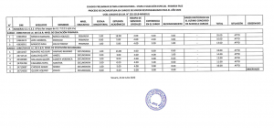 Read more about the article CUADRO PRELIMINAR SETIMA CONVOCATORIA – ETAPA II SELECCIÓN ESPECIAL -PRIMERA FASE<br>PROCESO DE ENCARGATURA EN CARGOS DE MAYOR RESPONSABILIDAD PARA EL AÑO 2022<br>UGEL CANCHIS (R.V.M. N° 255-2019-MINEDU)