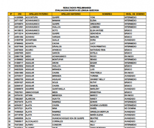 Read more about the article RESULTADOS PRELIMINARES<br>EVALUACION ESCRITA DE LENGUA QUECHUA