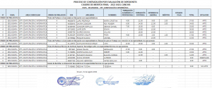 Read more about the article PROCESO DE CONTRATACIÓN POR EVALUACIÓN DE EXPEDIENTES    CUADRO DE MERITOS FINAL – 2022 UGEL CANCHIS