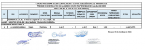 Read more about the article CUADRO PRELIMINAR DECIMA CONVOCATORIA – ETAPA II SELECCIÓN ESPECIAL -PRIMERA FASE PROCESO DE ENCARGATURA EN CARGOS DE MAYOR RESPONSABILIDAD PARA EL AÑO 2022