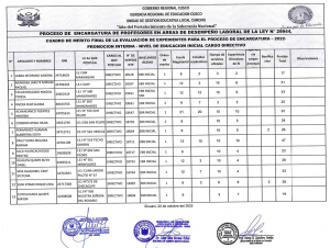 Read more about the article PROCESO DE ENCARGATURA DE PROFESORES EN AREAS DE DESEMPEÑO LABORAL DE LA LEY N° 29944