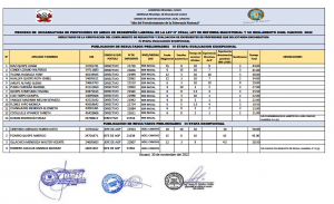 Read more about the article RESULTADOS DE LA VERIFICACION DEL CUMPLIMIENTO DE REQUISITOS Y EVALUACION DE EXPEDIENTES DE PROFESORES QUE SOLICITARON ENCARGATURA<br>IV ETAPA: EVALUACION EXCEPCIONAL