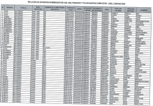 Read more about the article RELACION DE DOCENTES NOMBRADOS EN II.EE. MULTIGRADOS Y POLIDOCENTES COMPLETOS – UGEL CANCHIS 2022