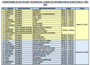 Read more about the article CRONOGRAMA DE RECEPCION Y REVISION DEL CUADRO DE DISTRIBUCION DE HORAS PARA EL AÑO<br>2023