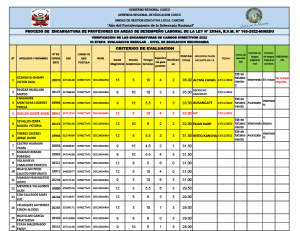 Read more about the article PROCESO DE ENCARGATURA DE PROFESORES EN AREAS DE DESEMPEÑO LABORAL DE LA LEY N° 29944, R.V.M. N° 165-2022-MINEDU