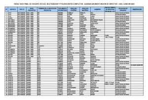 Read more about the article RESULTADO FINAL DE DOCENTE DE II.EE. MULTIGRADOS Y POLIDOCENTES COMPLETOS – QUIENES ASUMEN FUNCION DE DIRECTOR – UGEL CANCHIS 2023