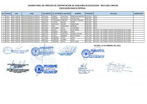 Read more about the article CUADRO FINAL DEL PROCESO DE CONTRATACION DE AUXILIARES DE EDUCACION – 2023 UGEL CANCHIS