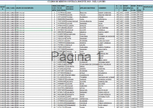 Read more about the article CUADRO DE MERITOS CONTRATA DOCENTE 2023 – UGEL CANCHIS