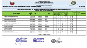 Read more about the article RESULTADOS PRELIMINARES DEL PROCESO DE ENCARGATURAS EN CARGOS DE MAYOR RESPONSABILIDAD 2023<br>IV ETAPA – EVALUACION EXCEPCIONAL