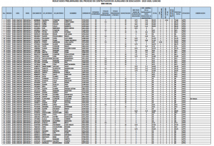 Read more about the article RESULTADOS PRELIMINARES DEL PROCESO DE CONTRATACION DE AUXILIARES DE EDUCACION – 2023 UGEL CANCHIS