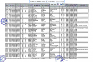 Read more about the article CUADRO DE MERITOS CONTRATA DOCENTE 2023 – UGEL CANCHIS