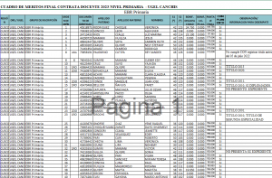 Read more about the article CUADRO DE MERITOS FINAL CONTRATA DOCENTE 2023 – UGEL CANCHIS